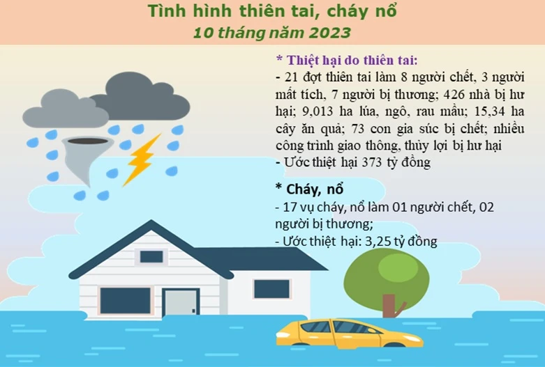 thien tai.jpg