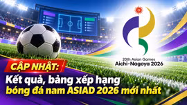 CẬP NHẬT: Kết quả, bảng xếp hạng bóng đá nam ASIAD 2026 mới nhất
