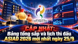  CẬP NHẬT: Bảng tổng sắp và lịch thi đấu ASIAD 2026 mới nhất ngày 25/9