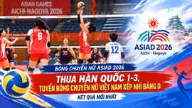 Kết quả, bảng xếp hạng bóng chuyền nữ ASIAD 2026 mới nhất: Thua Hàn Quốc 1-3, tuyển bóng chuyền nữ Việt Nam xếp nhì bảng D