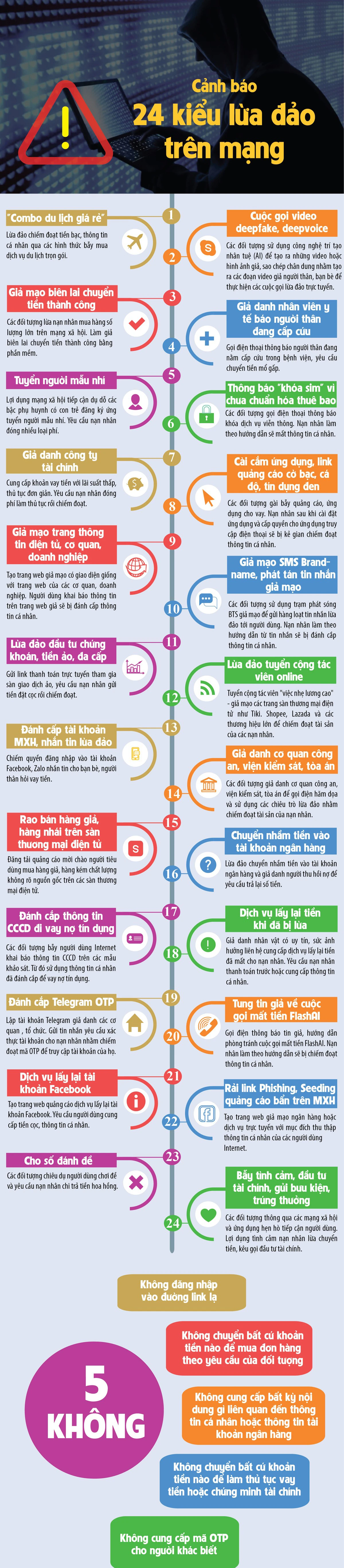 2023-06-infographic-24-lua-dao-tren-mang-duyen-01-9231.jpg