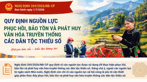 Quy định về nguồn lực phục hồi, bảo tồn và phát huy văn hóa truyền thống các dân tộc thiểu số