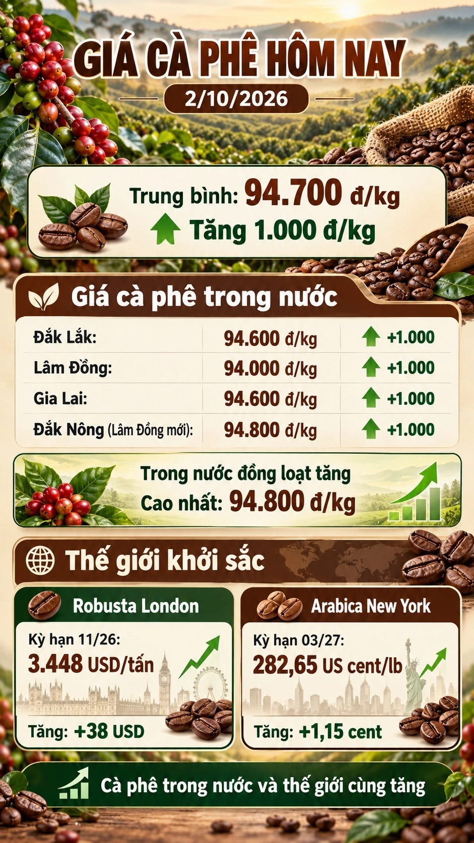 gia-ca-phe-hom-nay-2-7852.jpg