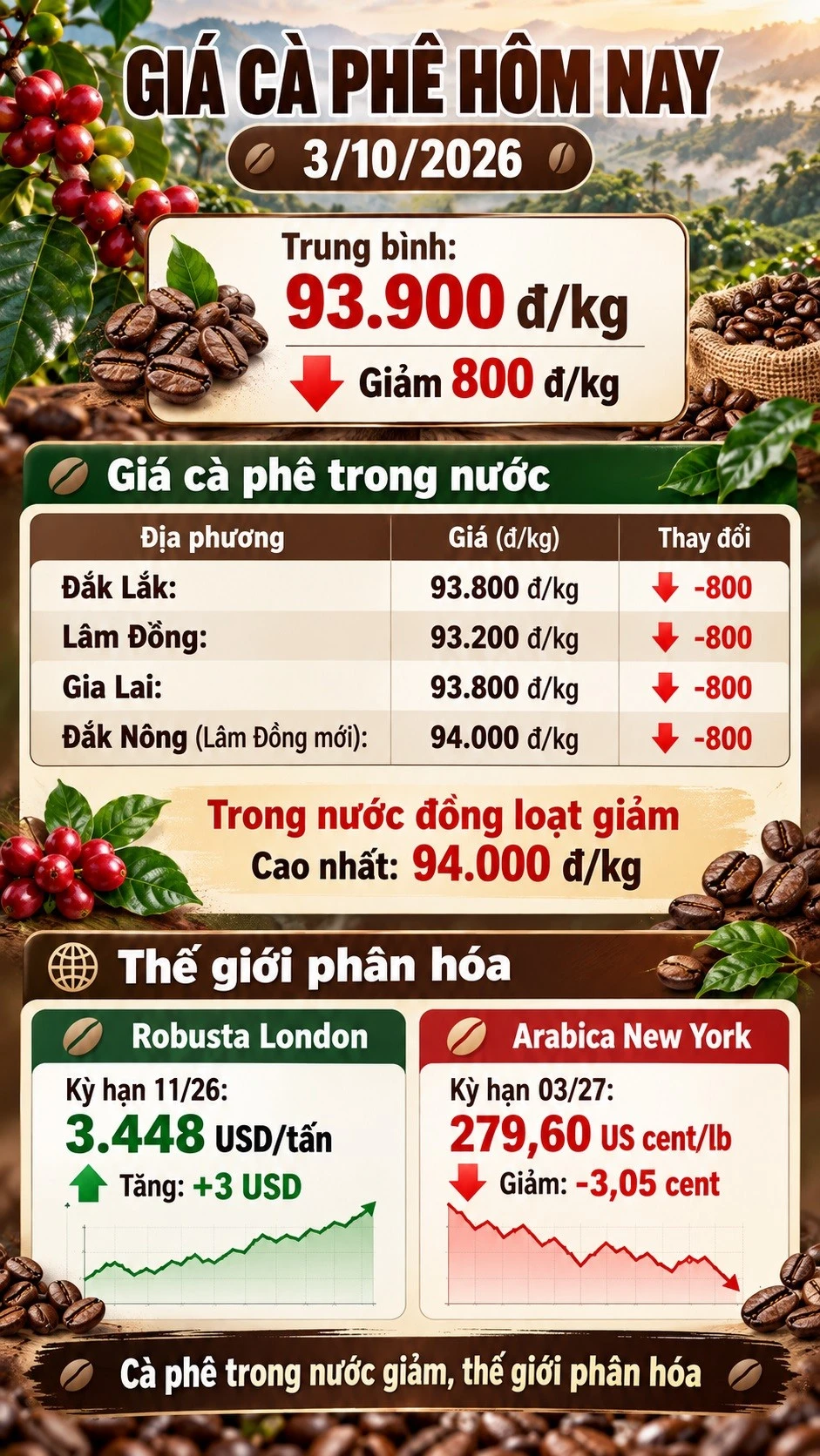 gia-ca-phe-hom-nay-3-2870.jpg