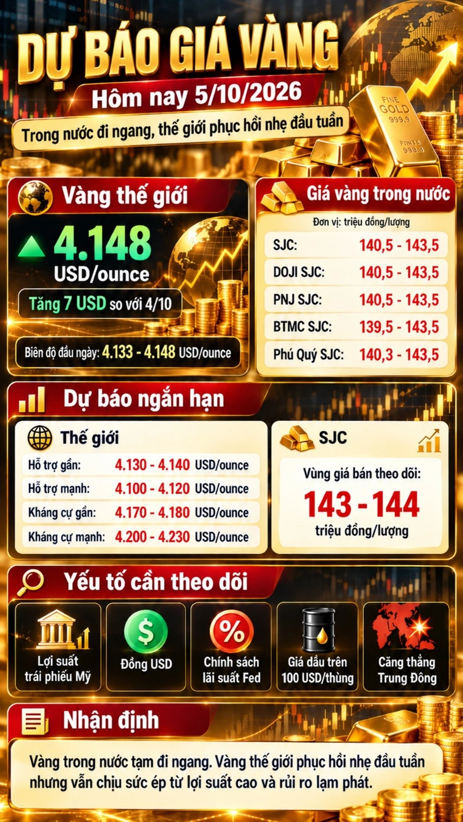 gia-vang-hom-nay-5-4670.jpg