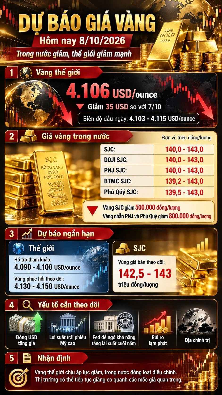 gia-vang-hom-nay-8-3227.jpg