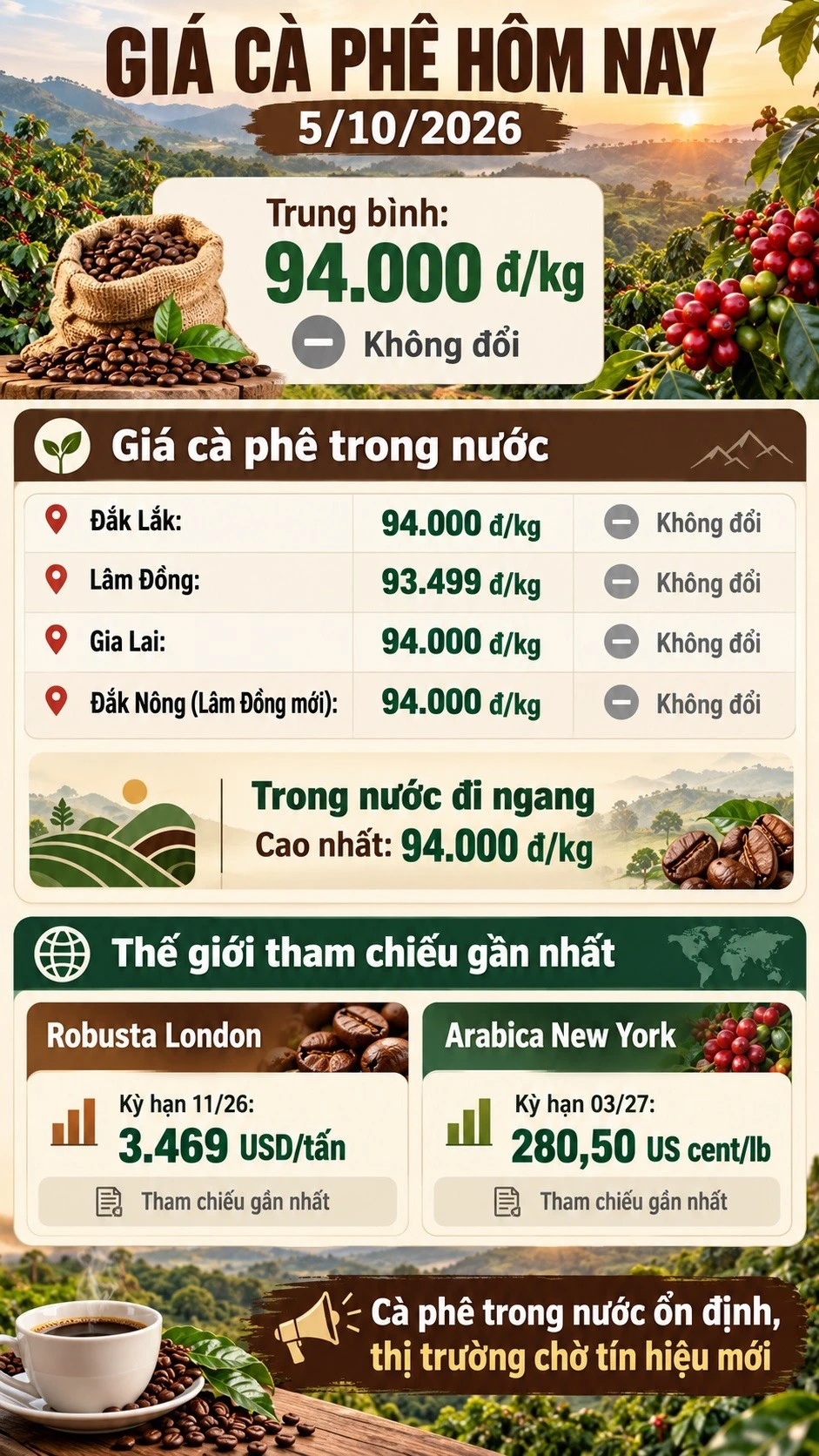 gia-ca-phe-hom-nay-5-7797.jpg