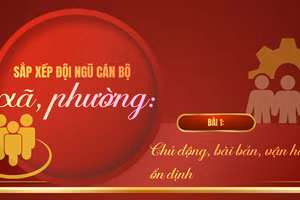Bài 1: Chủ động, bài bản, vận hành ổn định
