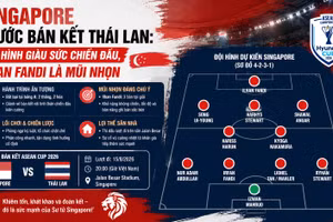 Singapore trước bán kết Thái Lan: Đội hình giàu sức chiến đấu, Ilhan Fandi là mũi nhọn