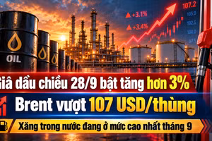 Giá dầu chiều 28/9 bật tăng hơn 3%, Brent vượt 107 USD/thùng; xăng trong nước đang ở mức cao nhất tháng 9
