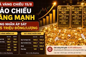 Giá vàng chiều 15/8 đảo chiều tăng mạnh, vàng nhẫn áp sát 145 triệu đồng/lượng