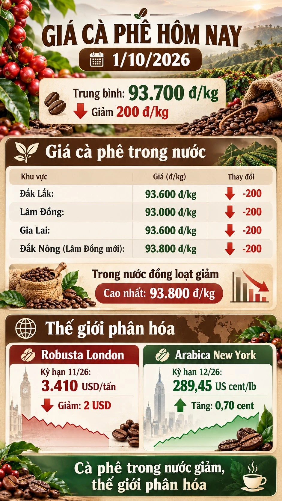 gia-ca-phe-hom-nay-1-10.jpg