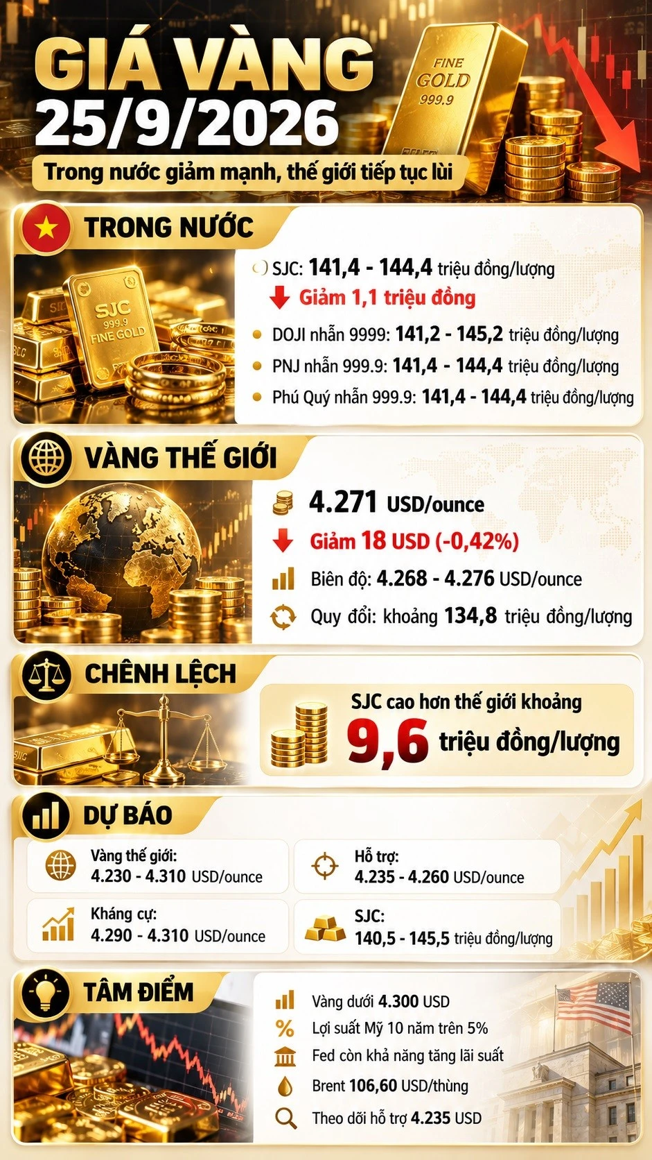 gia-vang-hom-nay-25-9-2026.jpg