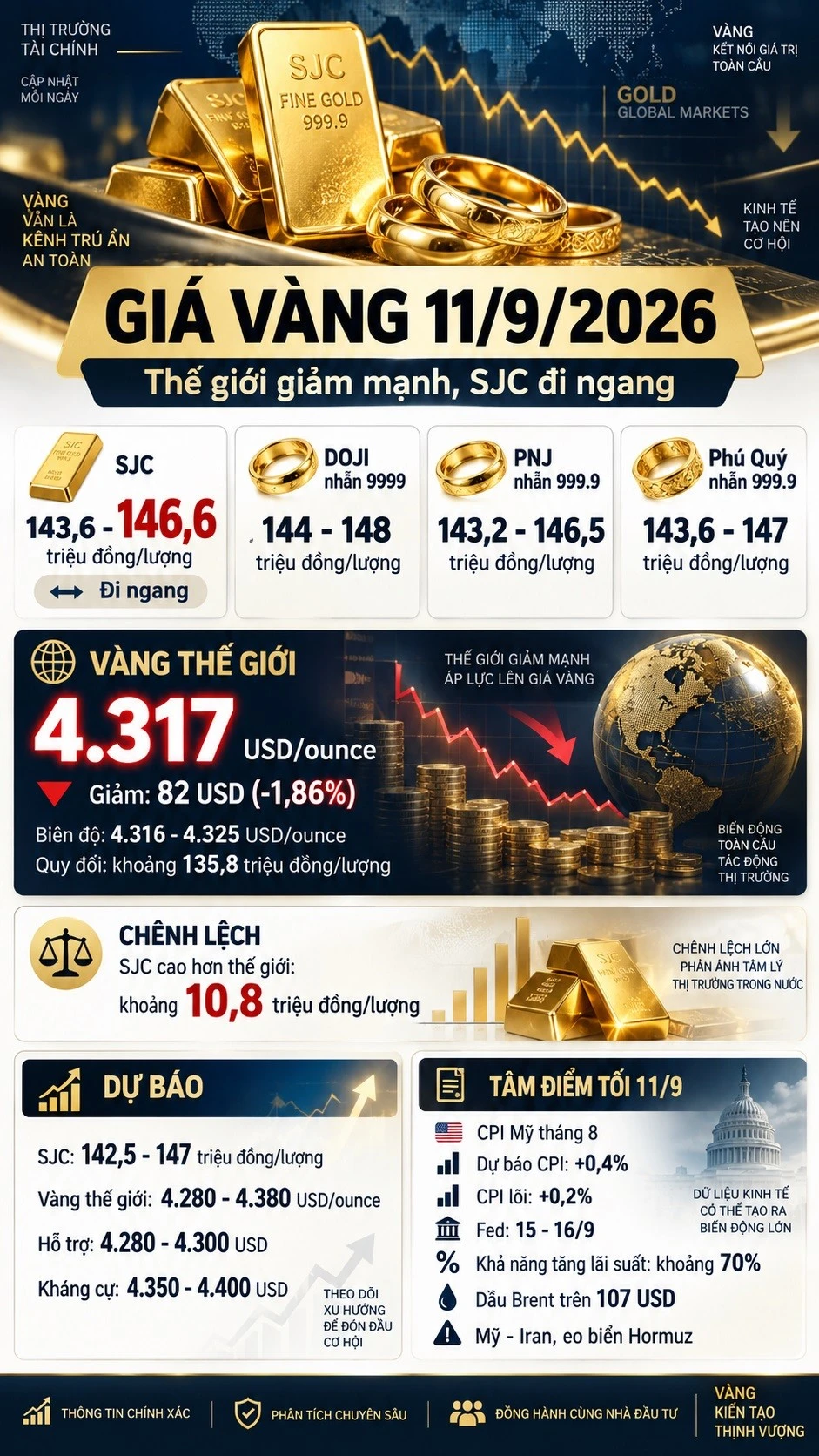 gia-vang-hom-nay-11-9-2026.jpg