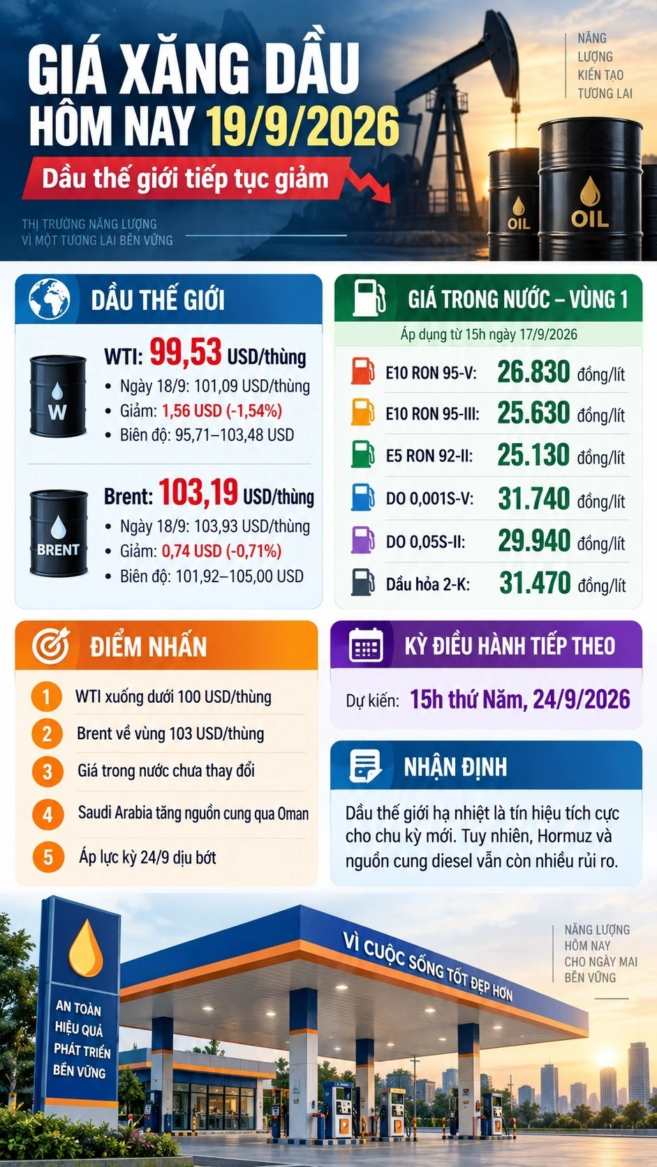 gia-xang-dau-hom-nay-19-9-2026-6596.jpg