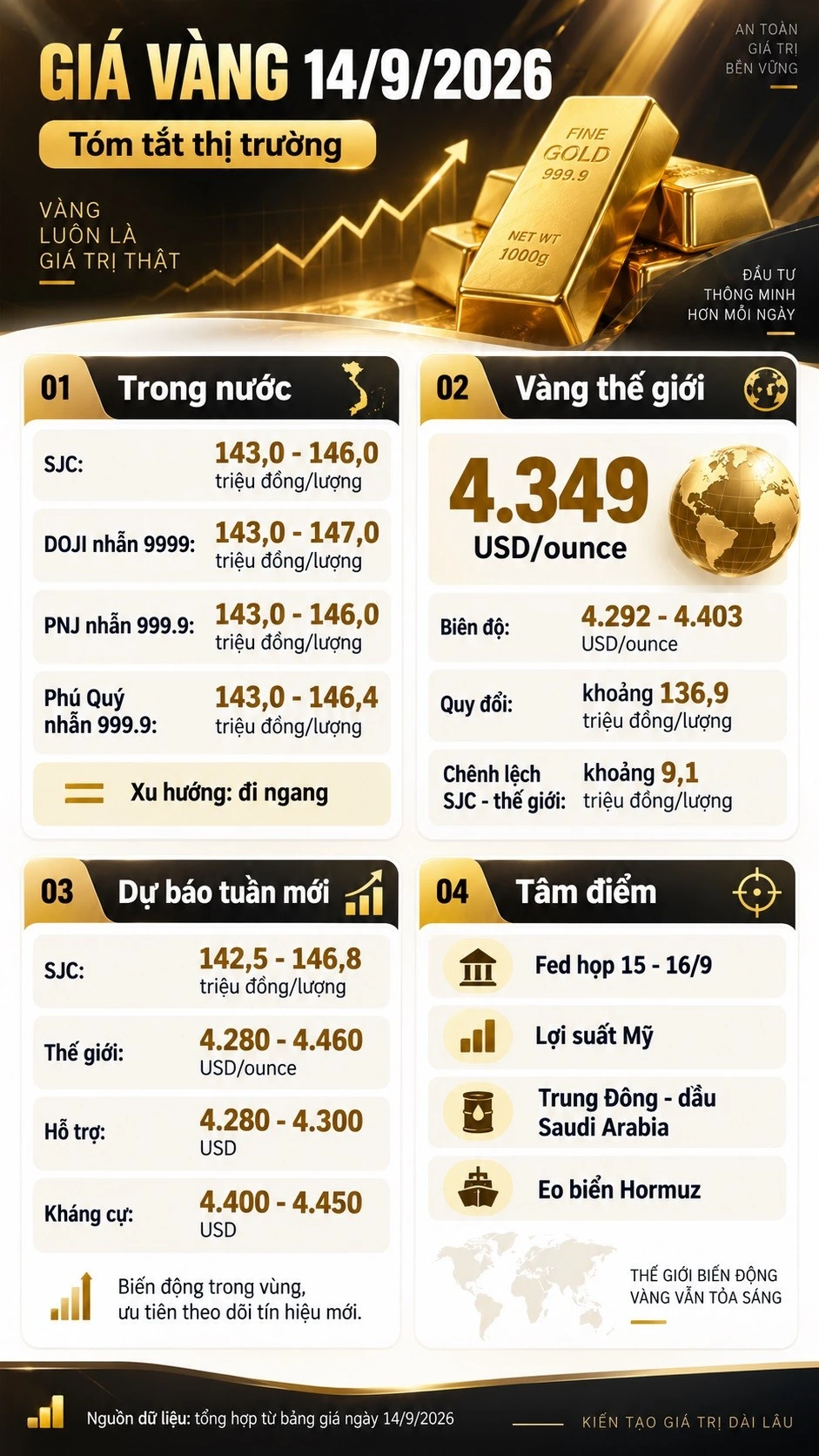 gia-vang-hom-nay-14-9-2026.jpg