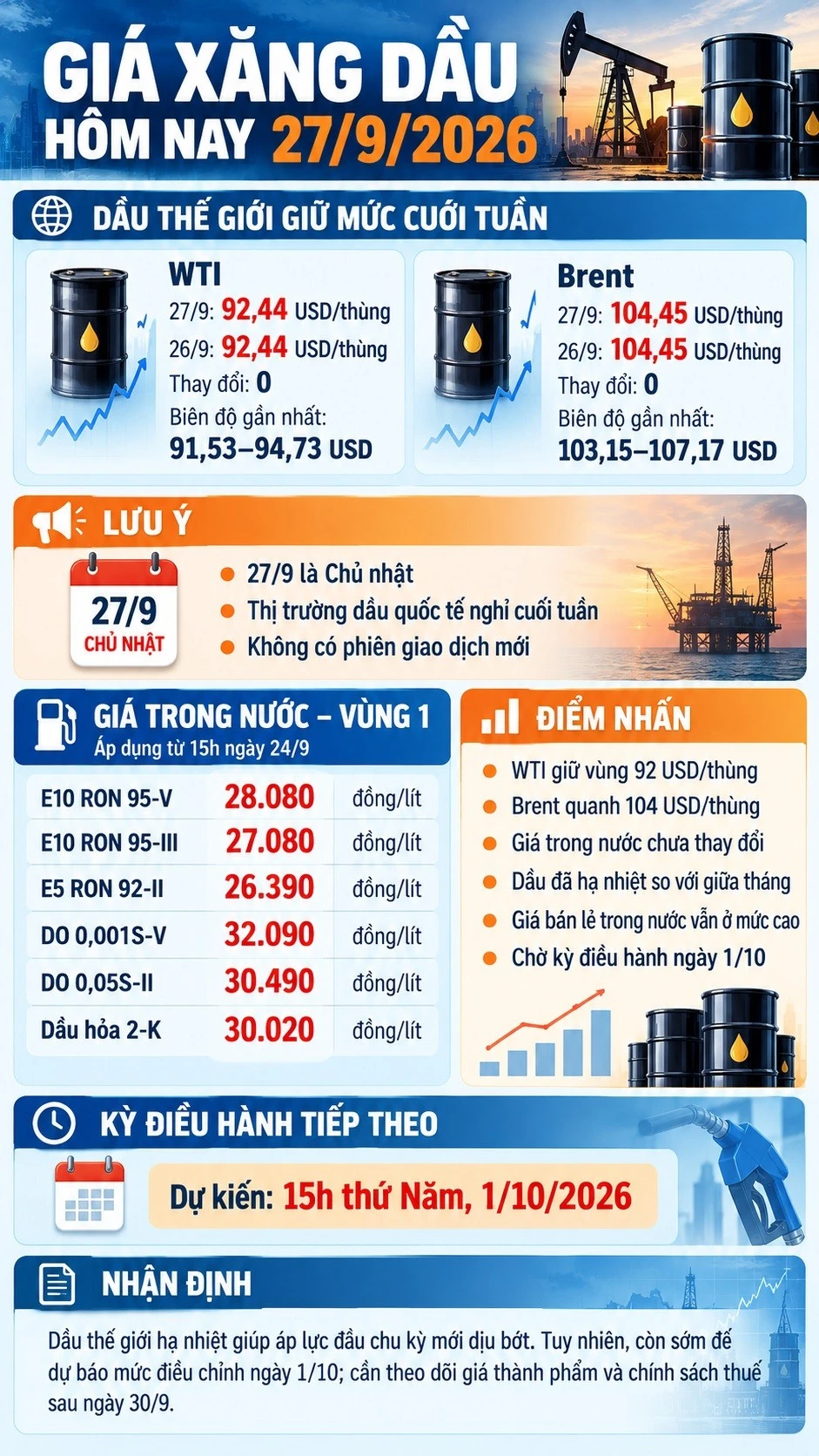 gia-xang-dau-hom-nay-27-9-2026-5514.jpg