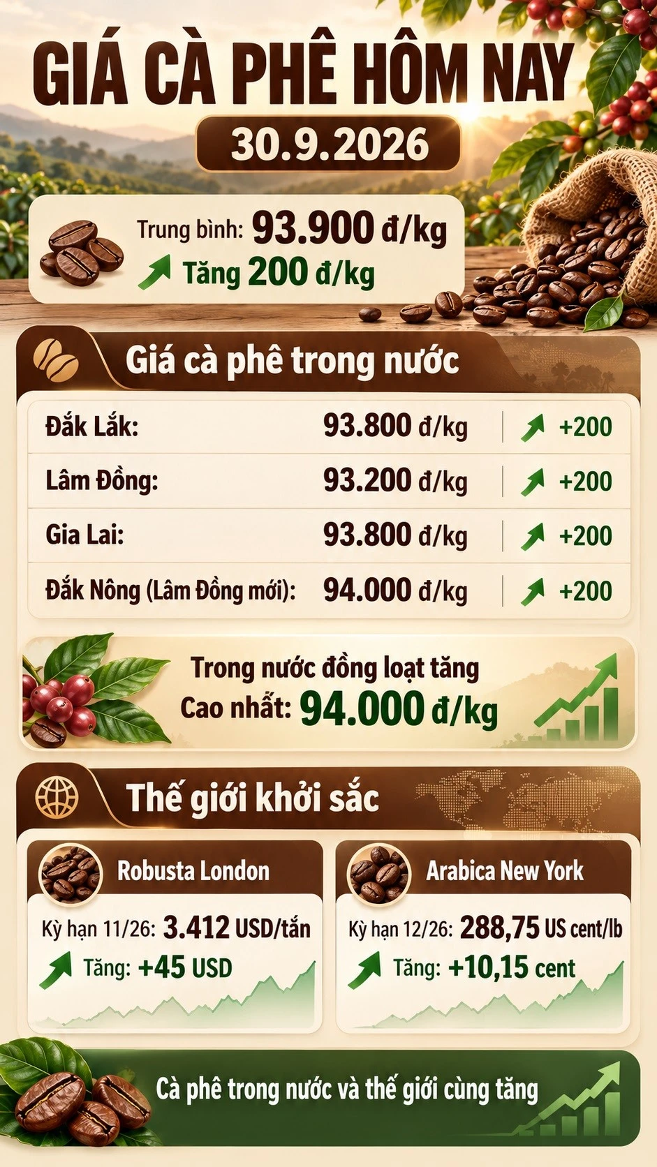 gia-ca-phe-hom-nay-30-9.jpg