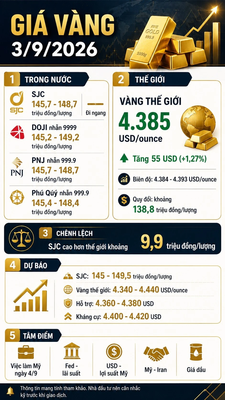gia-vang-hom-nay-3-9-2026-5929.jpg