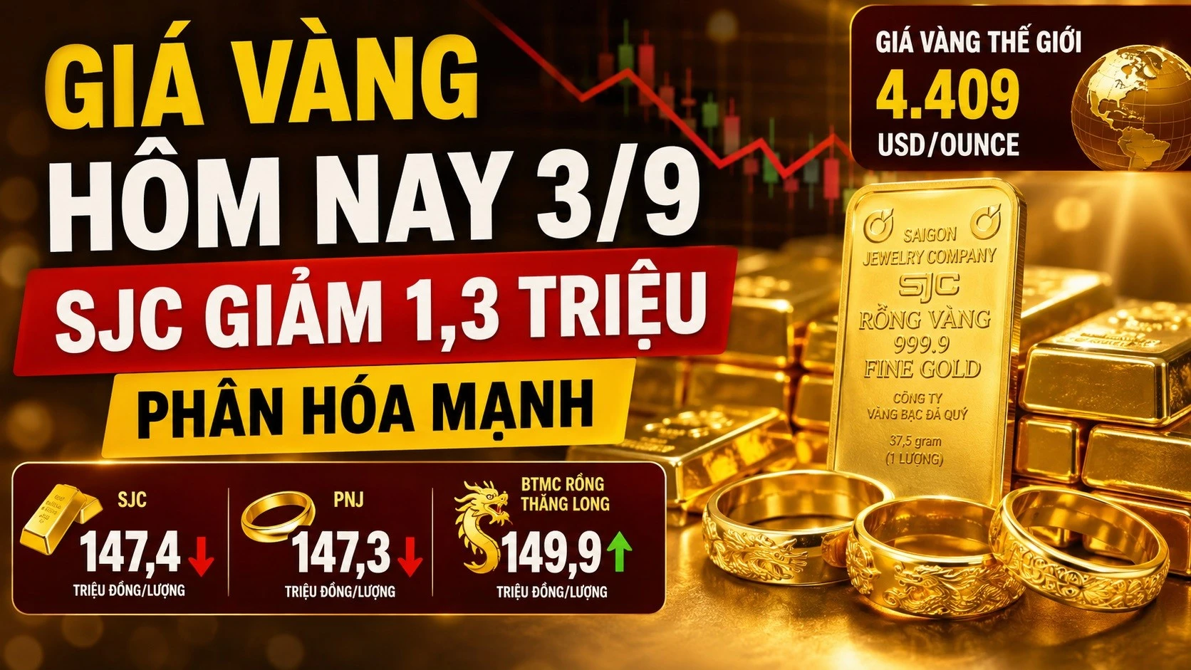 gia-vang-hom-nay-sang-3-9.jpg