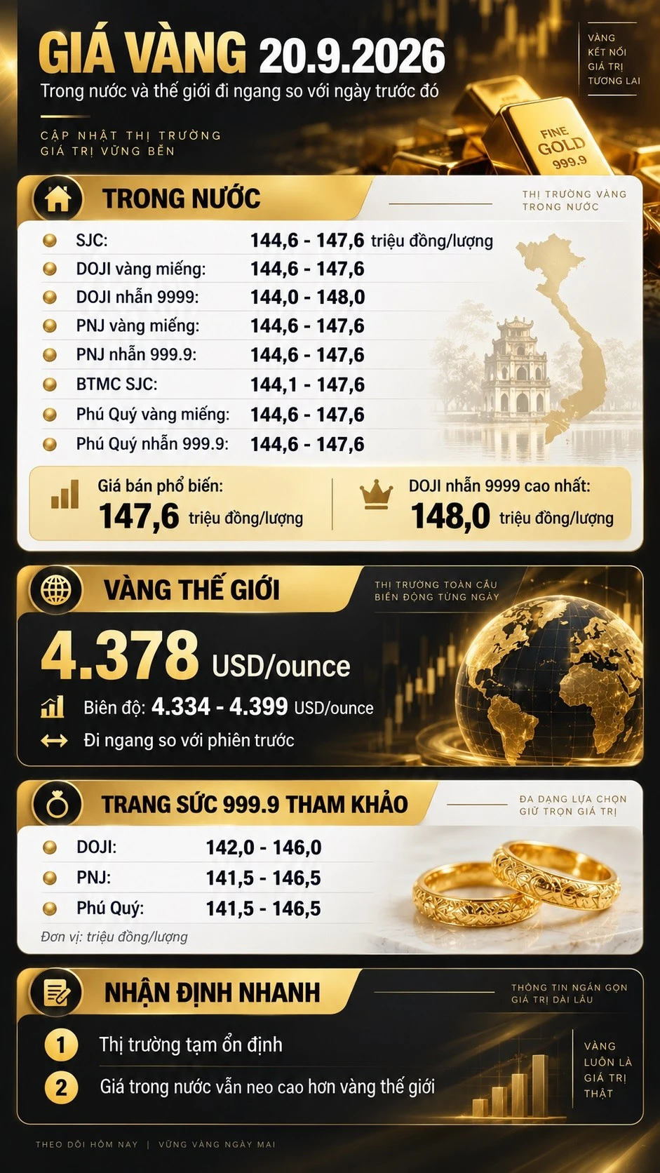gia-vang-hom-nay-20-9-2026-2312.jpg