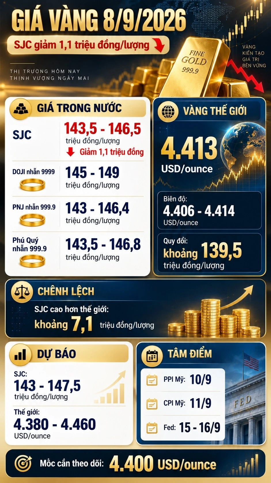 gia-vang-hom-nay-8-9-2026-4705.jpg