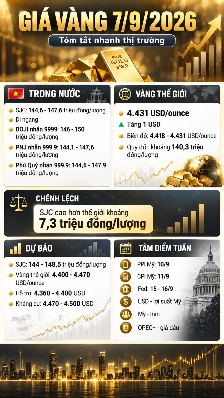 gia-vang-hom-nay-7-9-2026-5434.jpg