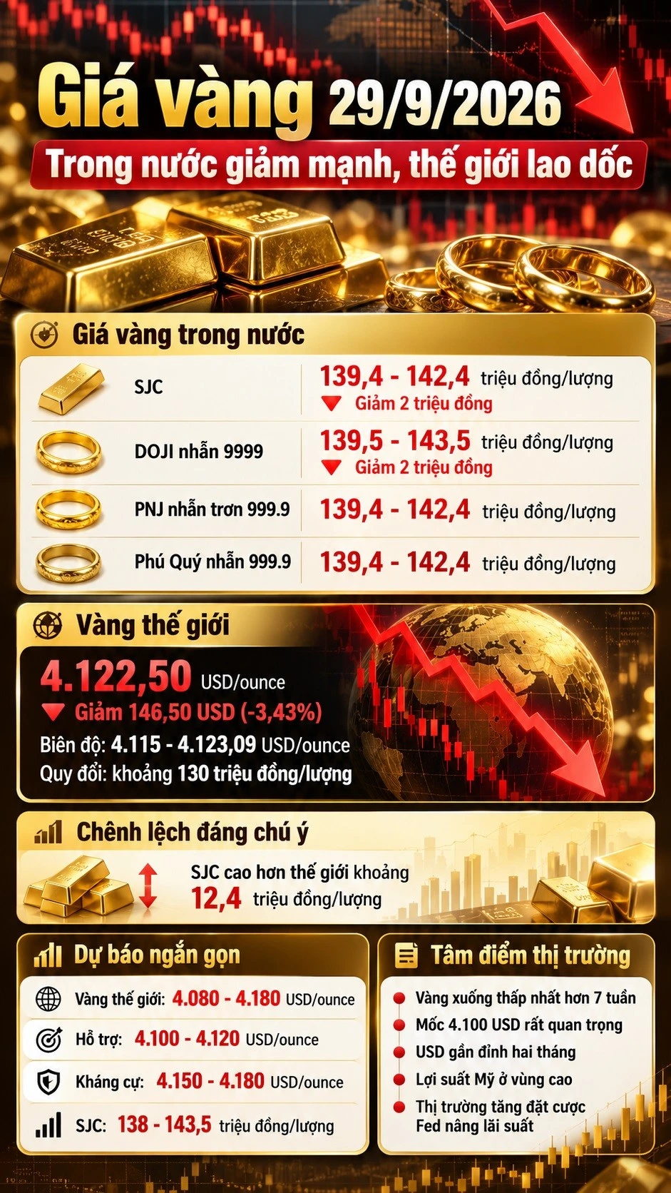 gia-vang-hom-nay-29-9.jpg