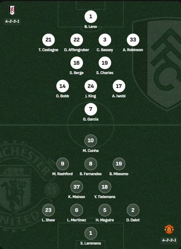 doi-hinh-fulham-vs-mu.jpg