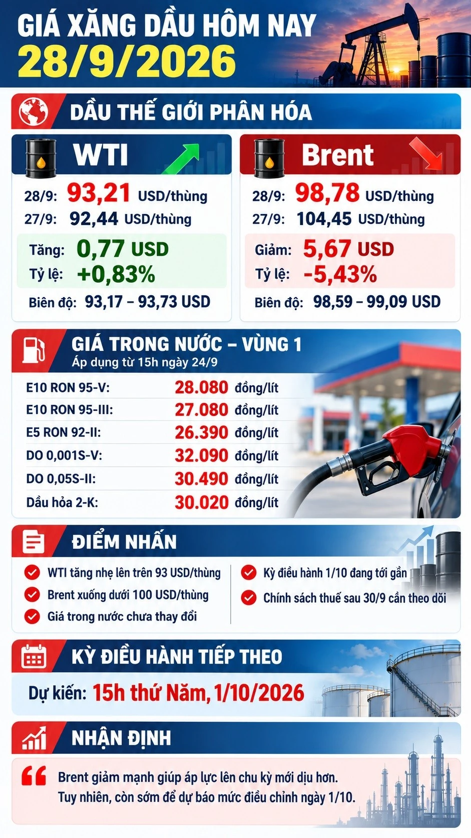 gia-xang-dau-hom-nay-28-9-2026-8447.jpg