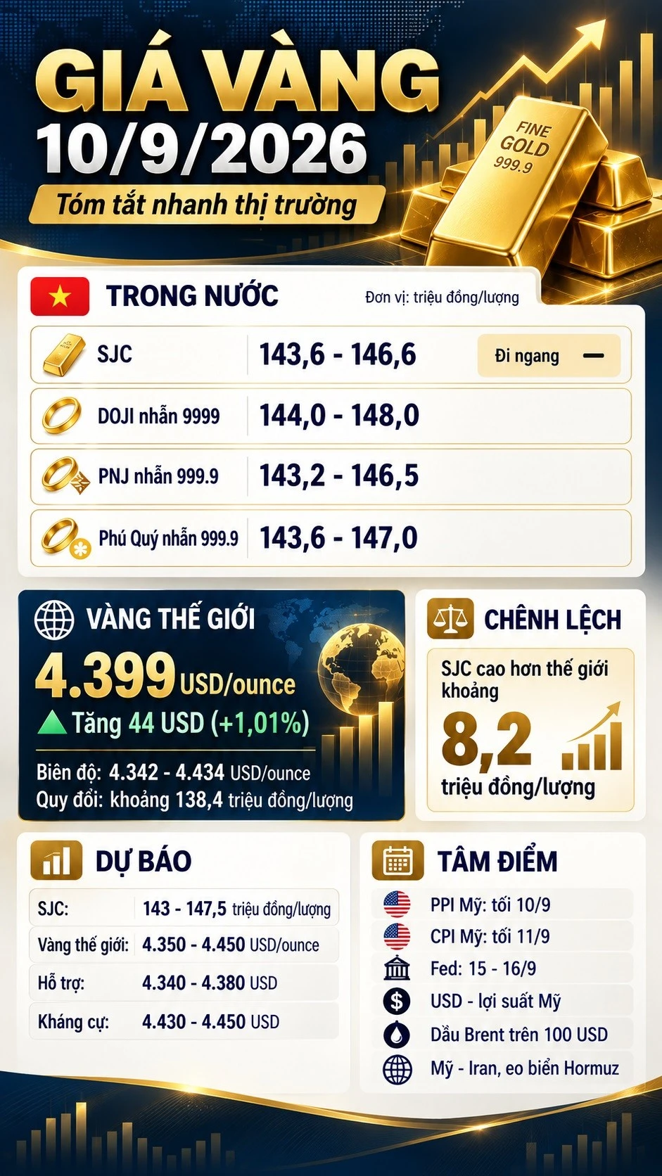 gia-vang-hom-nay-10-9-2026-7173.jpg