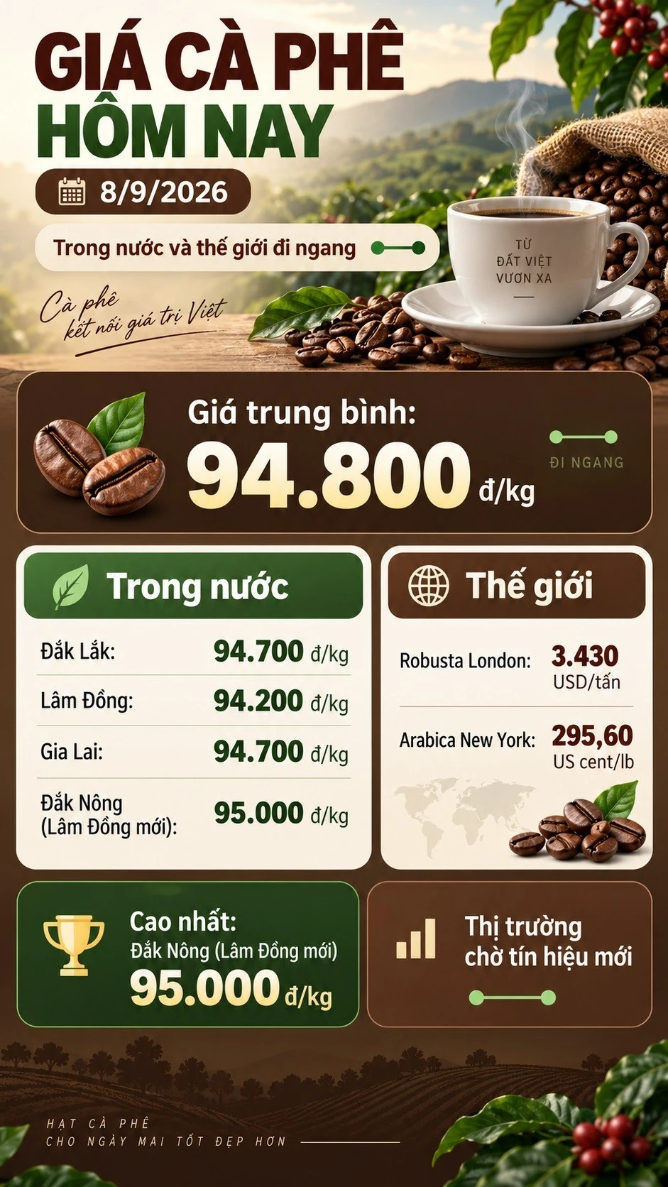 gia-ca-phe-hom-nay-8-9-2026.jpg