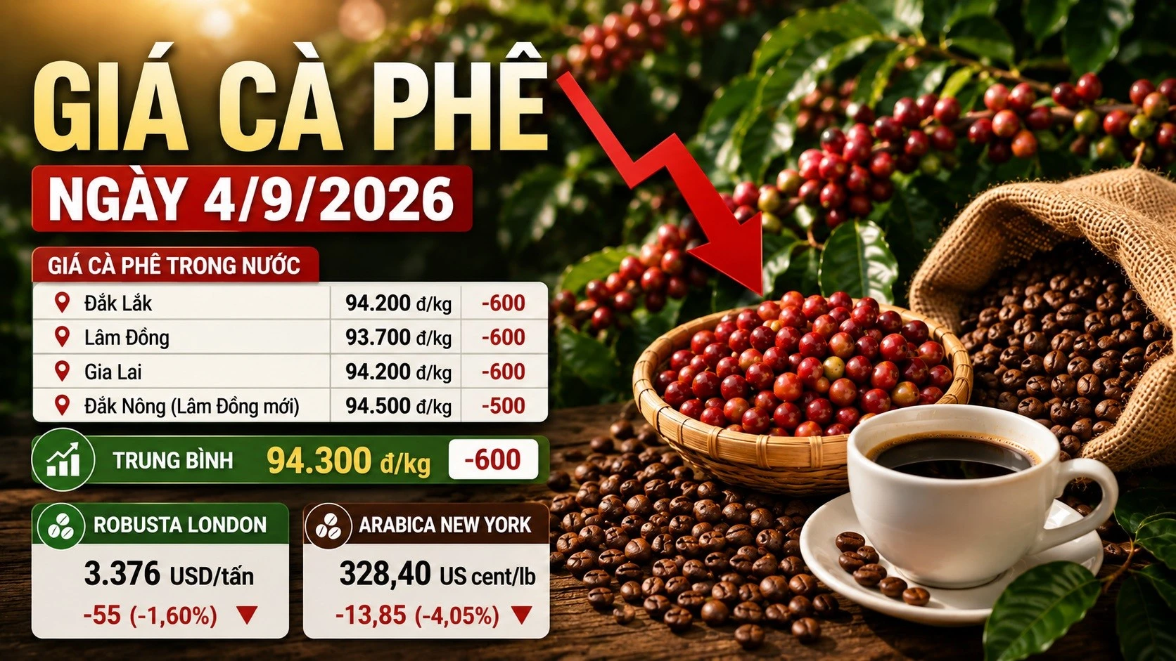 gia-ca-phe-hom-nay-4-9-2026-3996.jpg