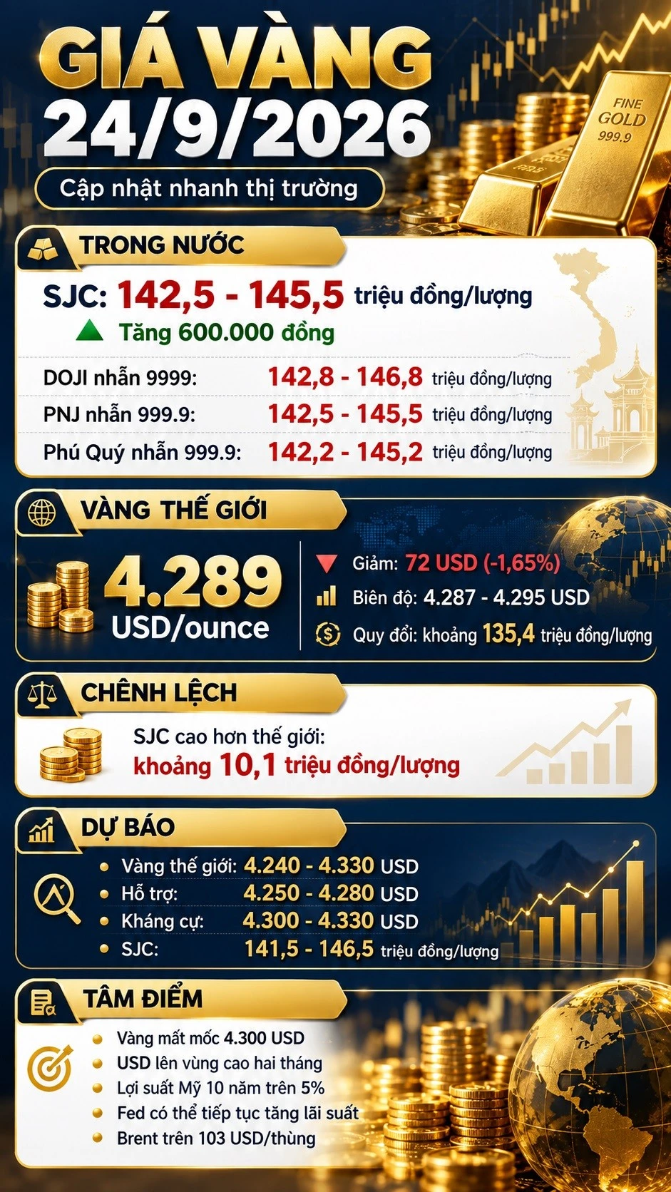 gia-vang-hom-nay-24-9-2026-2576.jpg