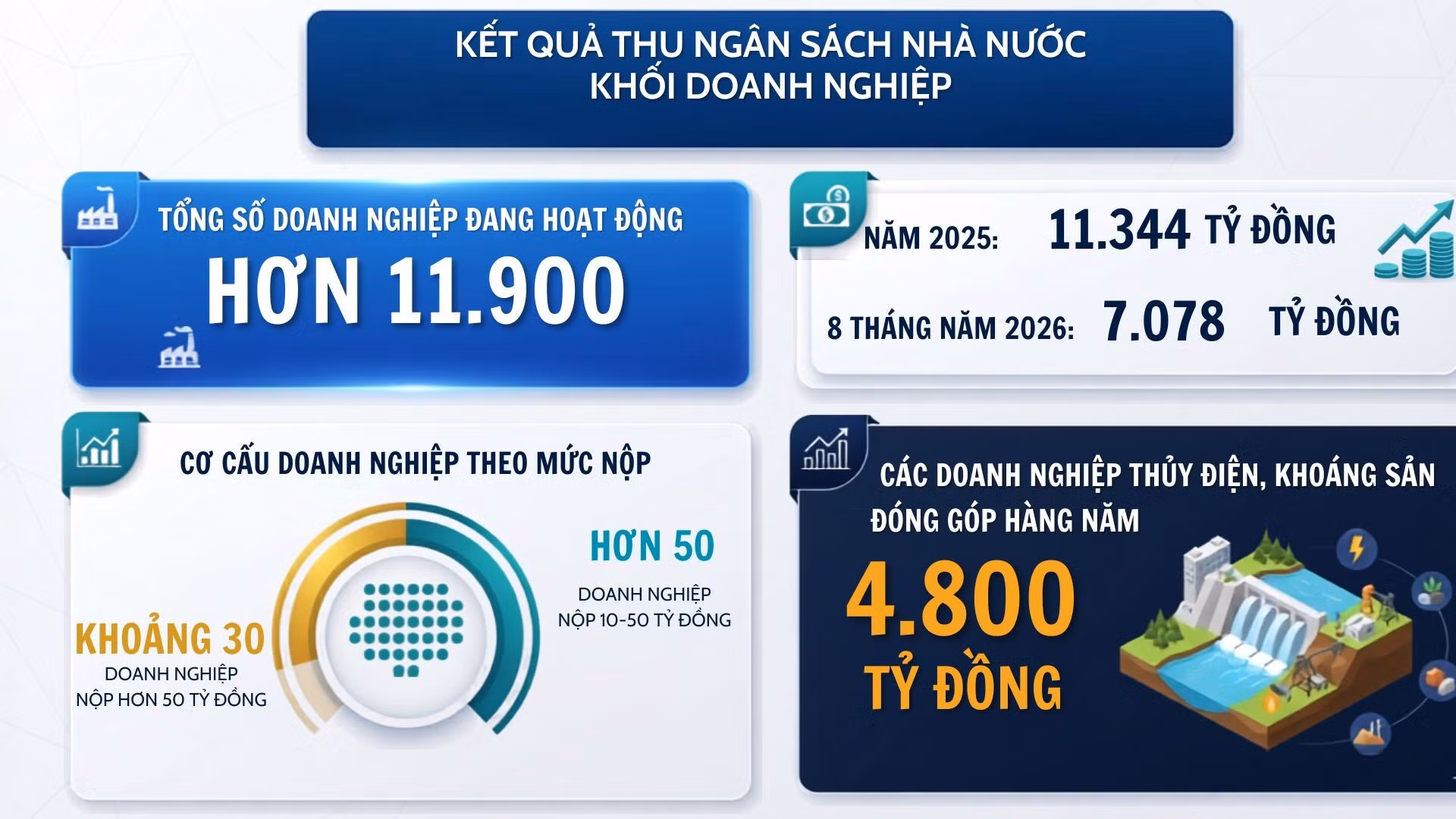 ket-qua-thu-ngan-sach-nha-nuoc-khoi-doanh-nghiep-1.jpg