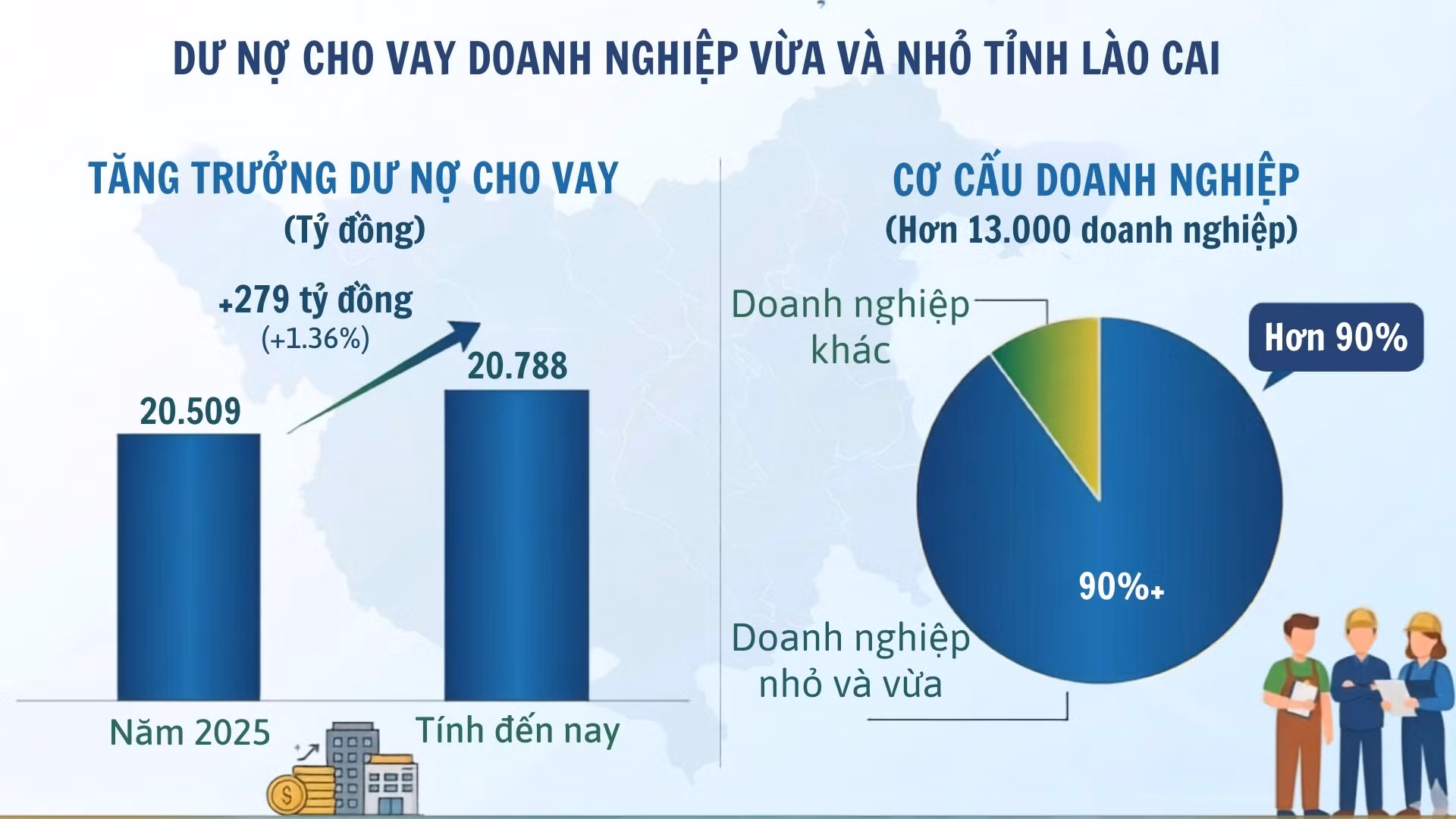 du-no-cho-vay-doanh-nghiep-vua-va-nho-sme-tinh-lao-cai-1.jpg