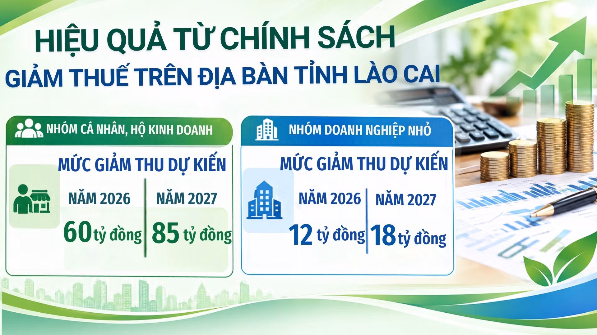 giam-thue-tren-dia-ban-tinh-lao-cai.jpg