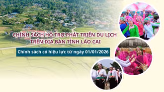 INFOGRAPHIC: Nghị quyết quy định một số chính sách hỗ trợ phát triển du lịch trên địa bàn tỉnh Lào Cai