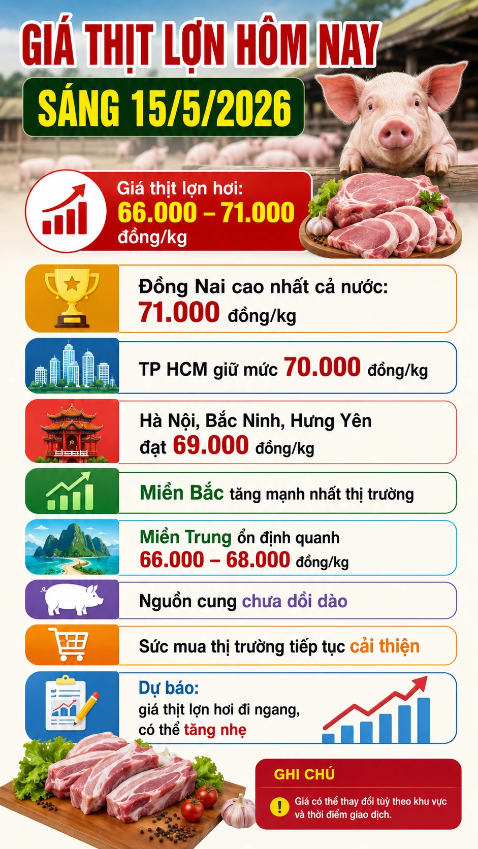 gia-thit-lon-hoi-hom-nay-15-5-2026.png