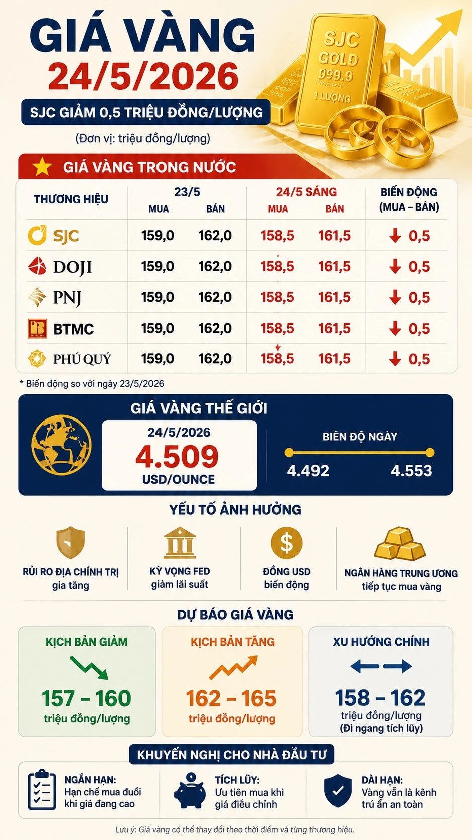 gia-vang-hom-nay-25-5-2026.jpg