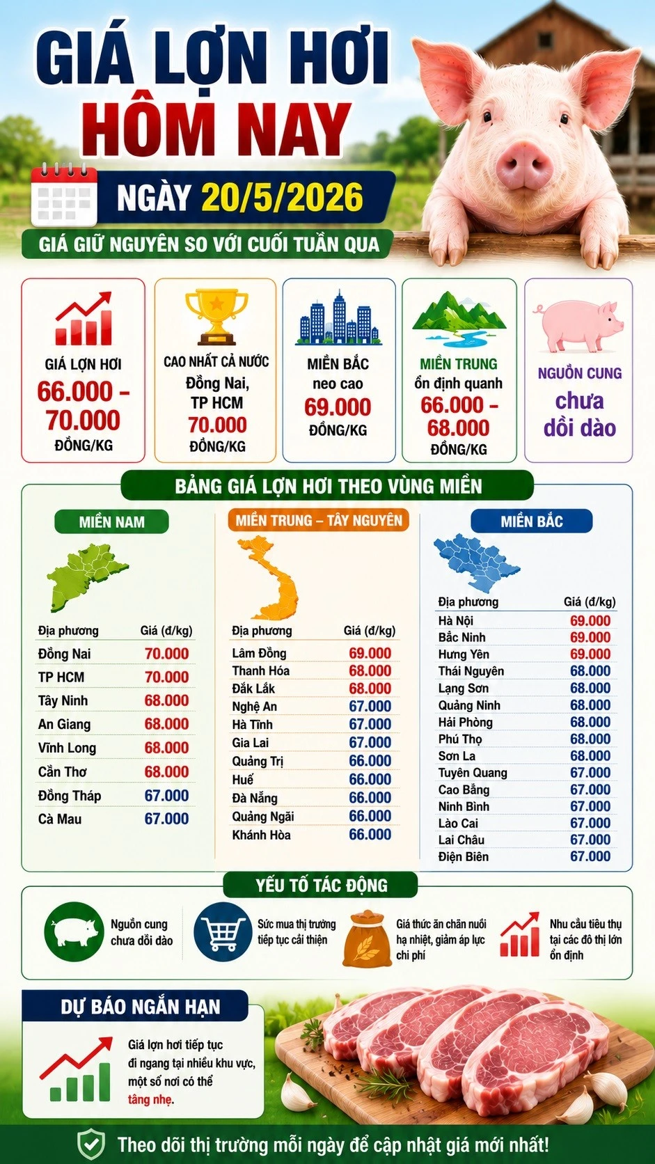 gia-lon-hoi-hom-nay-20-5-2026.jpg