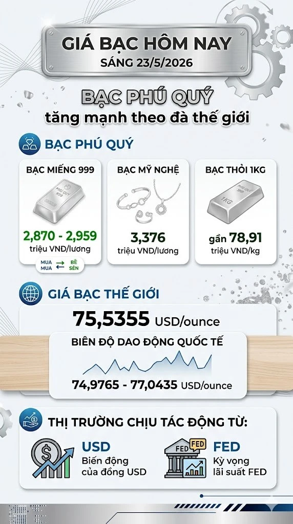 gia-bac-hom-nay-23-5-2026.jpg