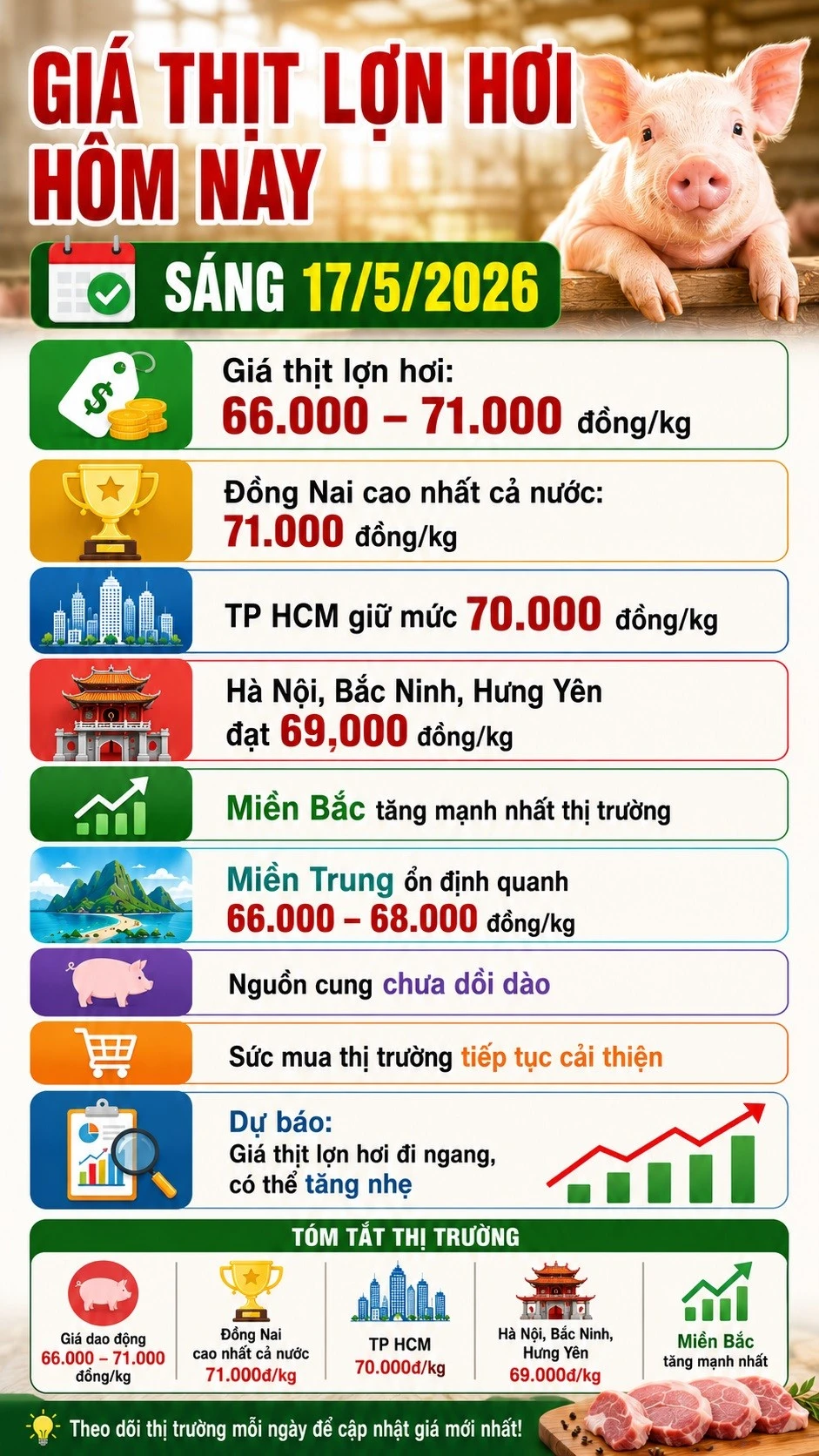gia-lon-hoi-hom-nay-17-5-2026.jpg