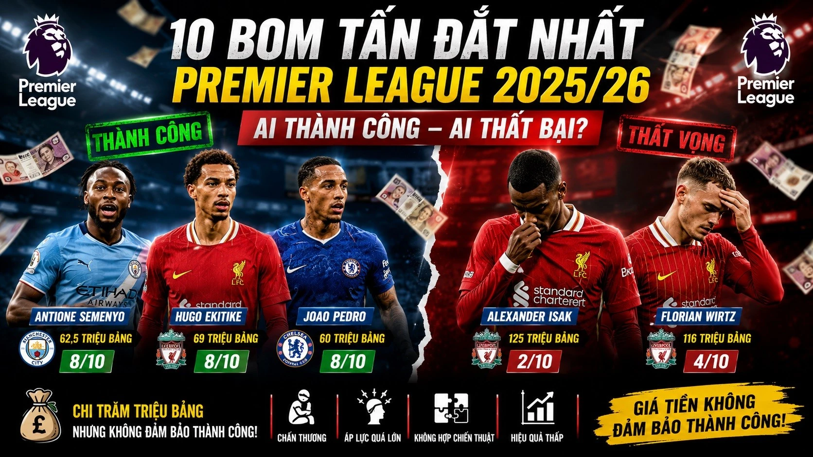 cham-diem-10-thuong-vu-dat-nhat-ngoai-hang-anh-2025-26.jpg