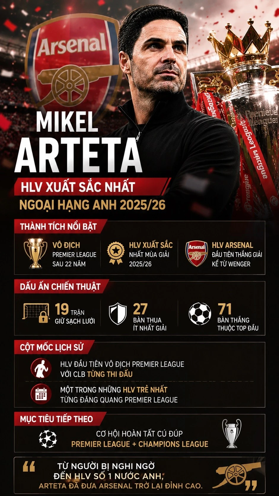 mikel-arteta-hlv-xuat-sac-nhat-ngoai-hang-anh.jpg