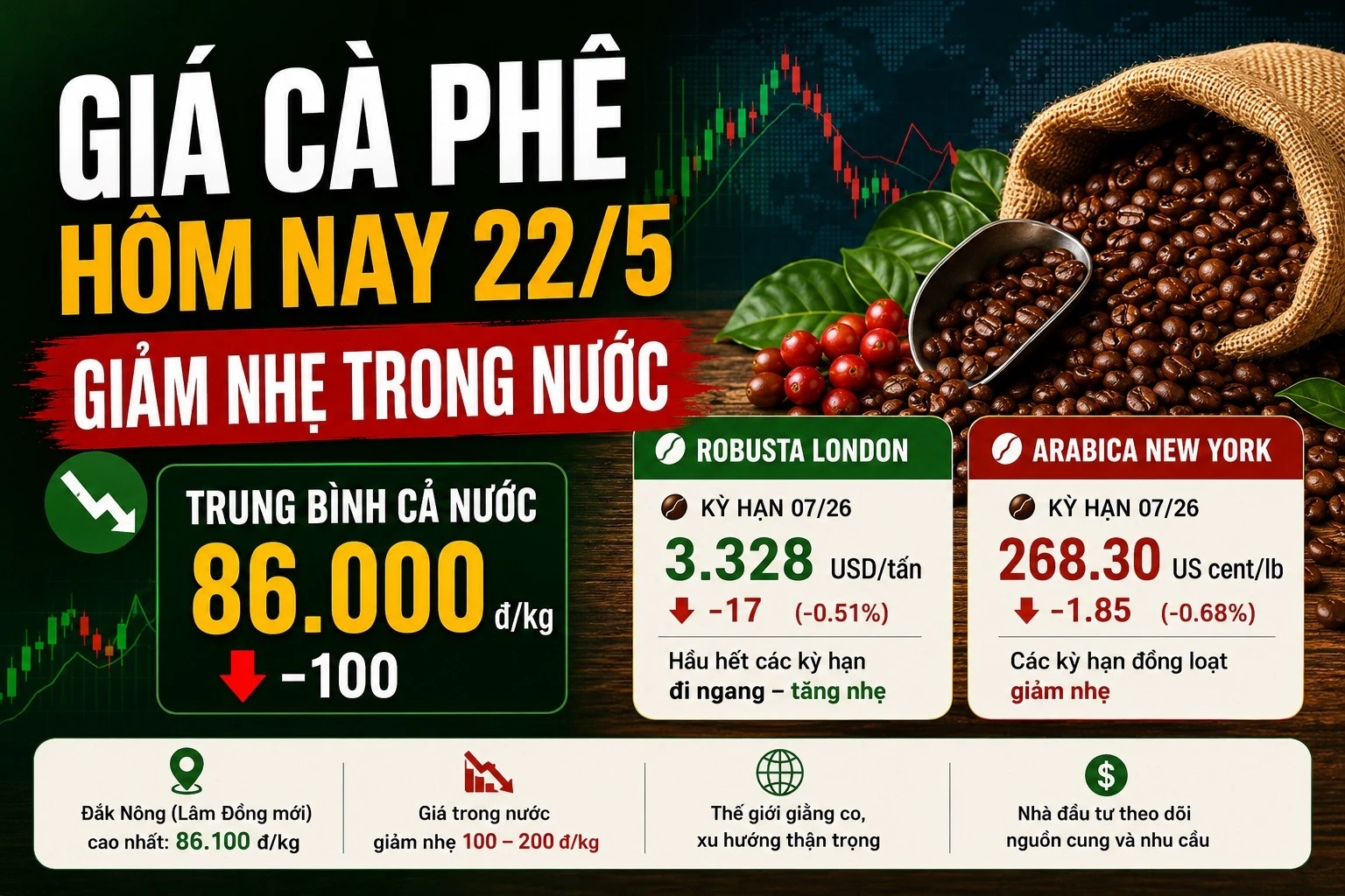 gia-ca-phe-hom-nay-22-5-2026-4645.jpg