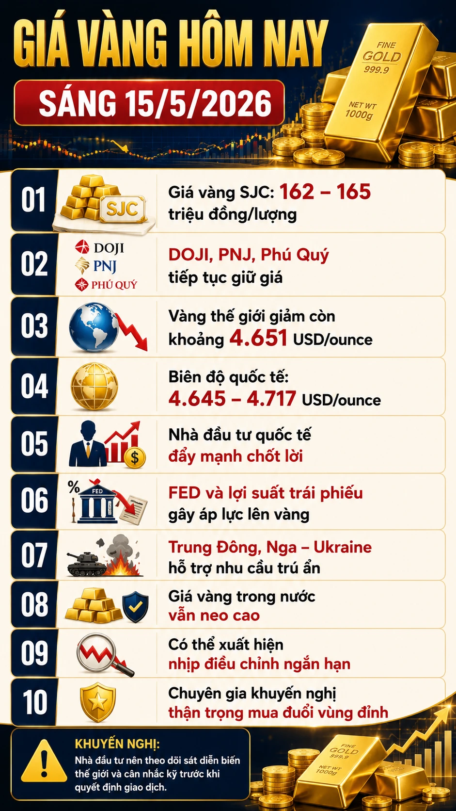 gia-vang-hom-nay-15-5-2026.png