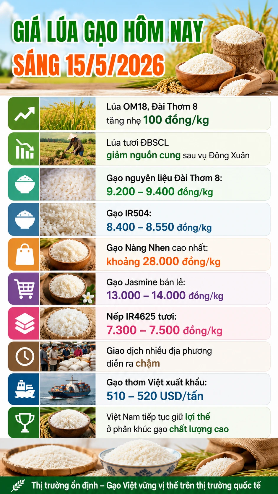 gia-lua-gao-hom-nay-15-5-2026.png