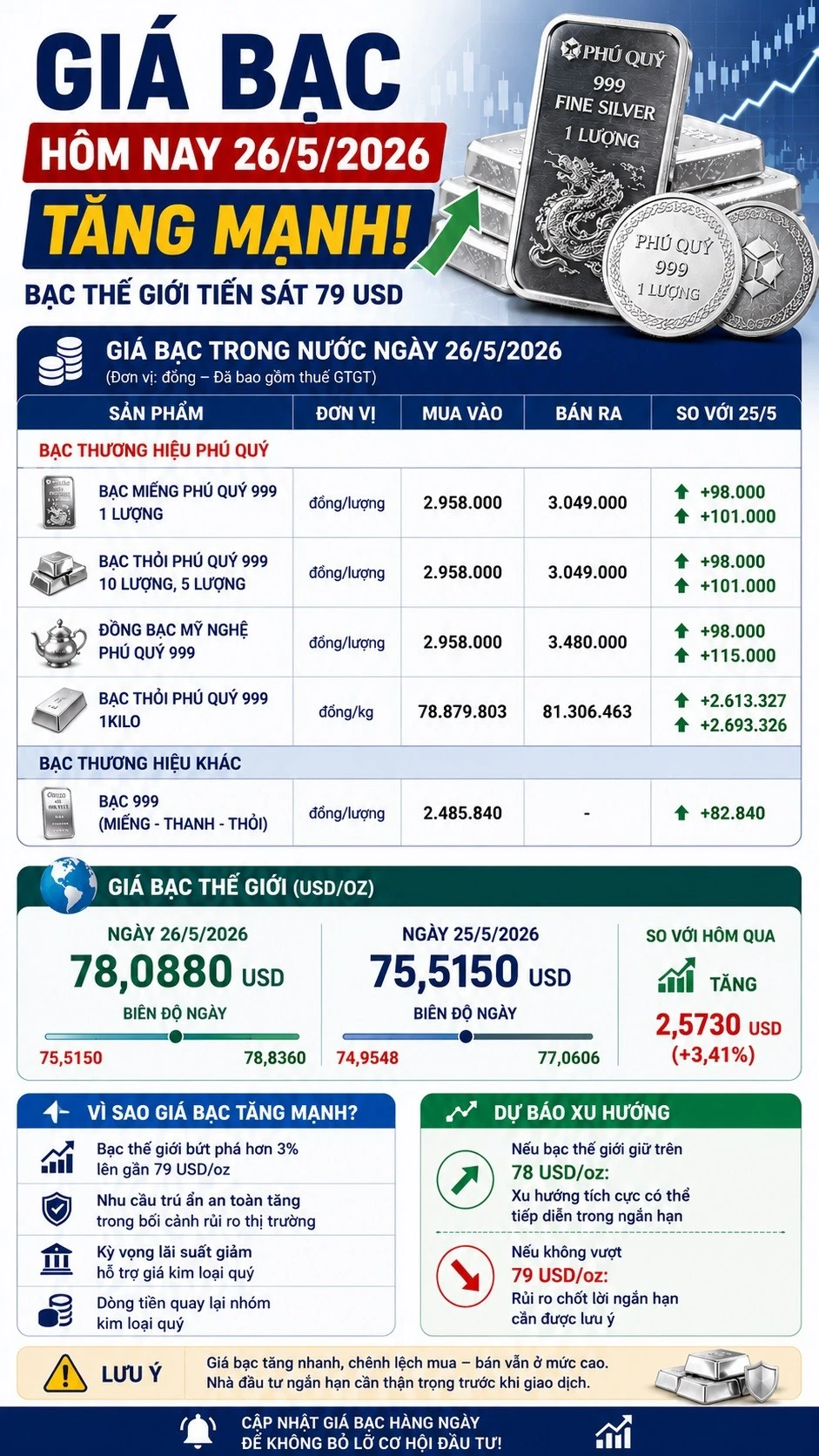 gia-bac-hom-nay-26-5-2026.jpg