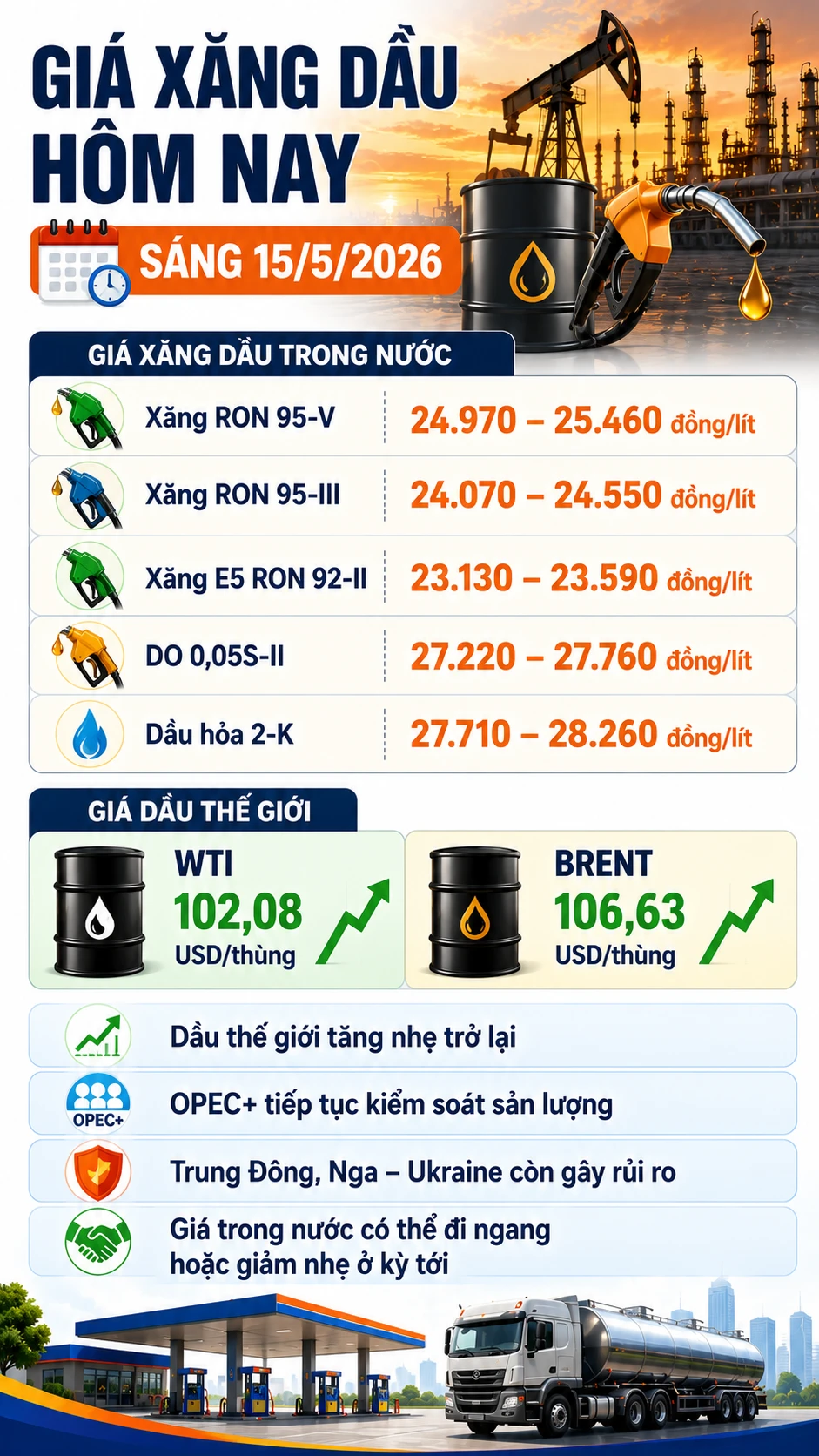 gia-xang-dau-15-5-2026.png